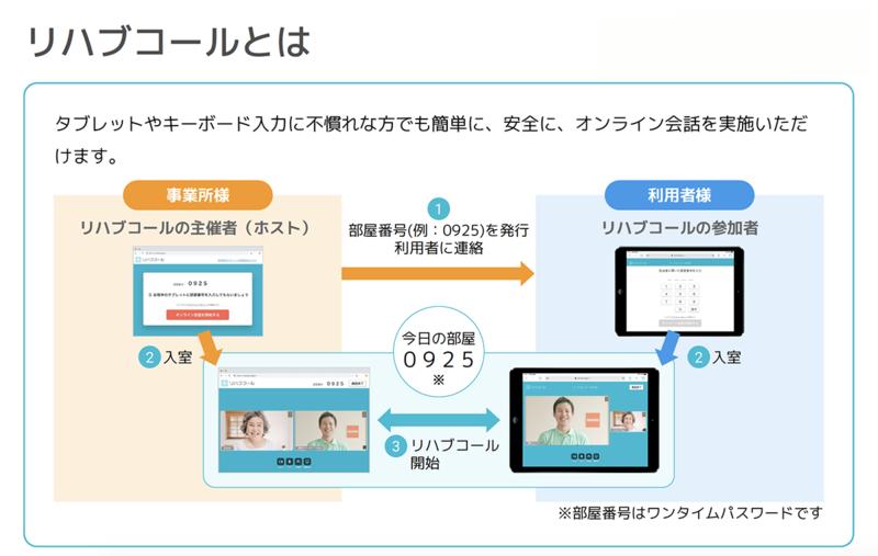 限定募集 オンライン介護の実現を目指すリハブオンラインプロジェクトの第3回実証実験を行うデイサービスを募集